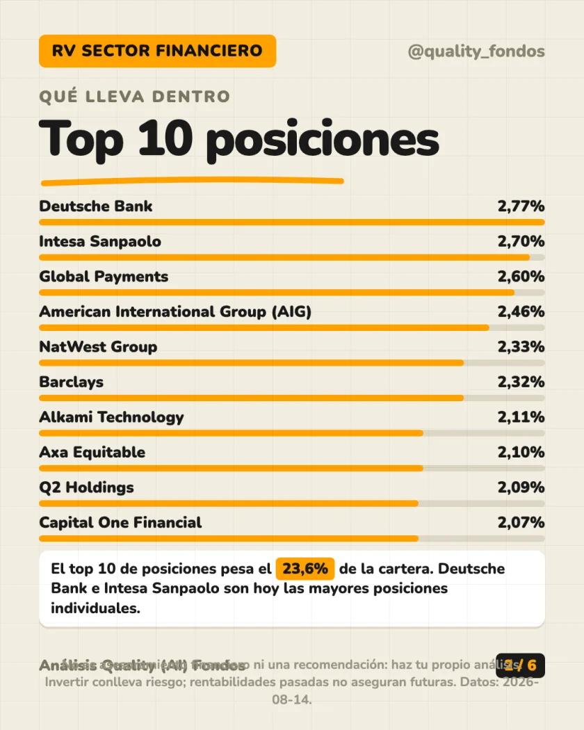 Ficha del fondo del análisis de Algebris Financial Equity Fund (UCITS) Clase R EUR (Acum.)