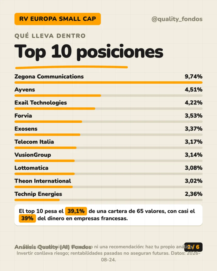 Ficha del fondo del análisis de Alken Fund - Small Cap Europe Clase R EUR (Acum.)