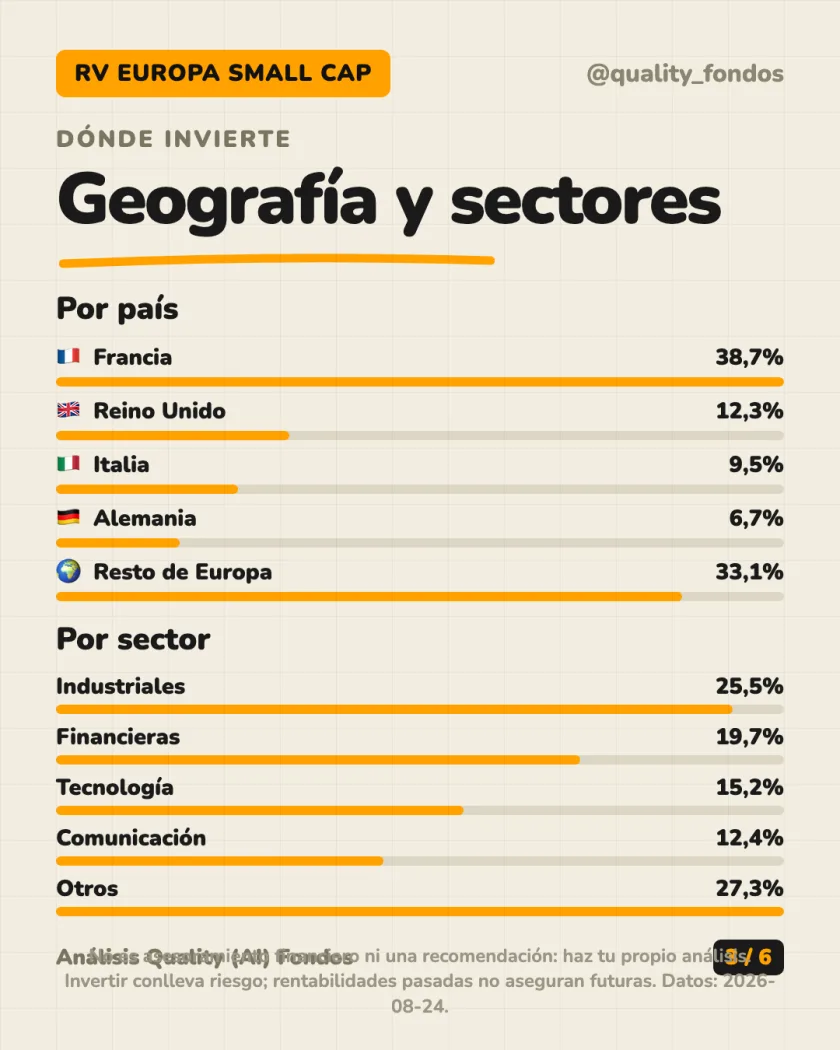Qué lleva dentro del análisis de Alken Fund - Small Cap Europe Clase R EUR (Acum.)