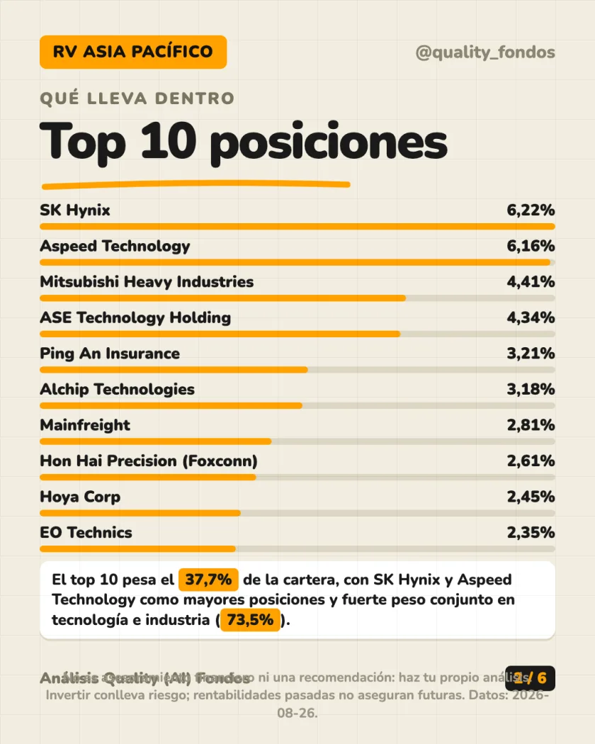 Ficha del fondo del análisis de Allianz Global Investors Fund - Allianz Oriental Income Clase AT EUR (Acum.)