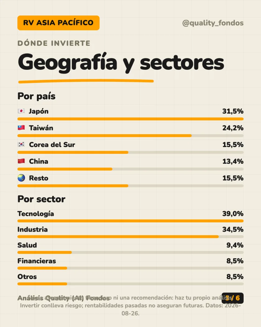 Qué lleva dentro del análisis de Allianz Global Investors Fund - Allianz Oriental Income Clase AT EUR (Acum.)