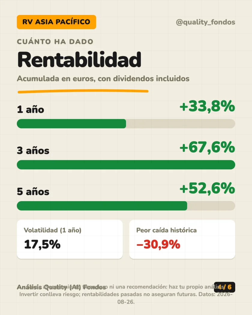 Dónde invierte del análisis de Allianz Global Investors Fund - Allianz Oriental Income Clase AT EUR (Acum.)