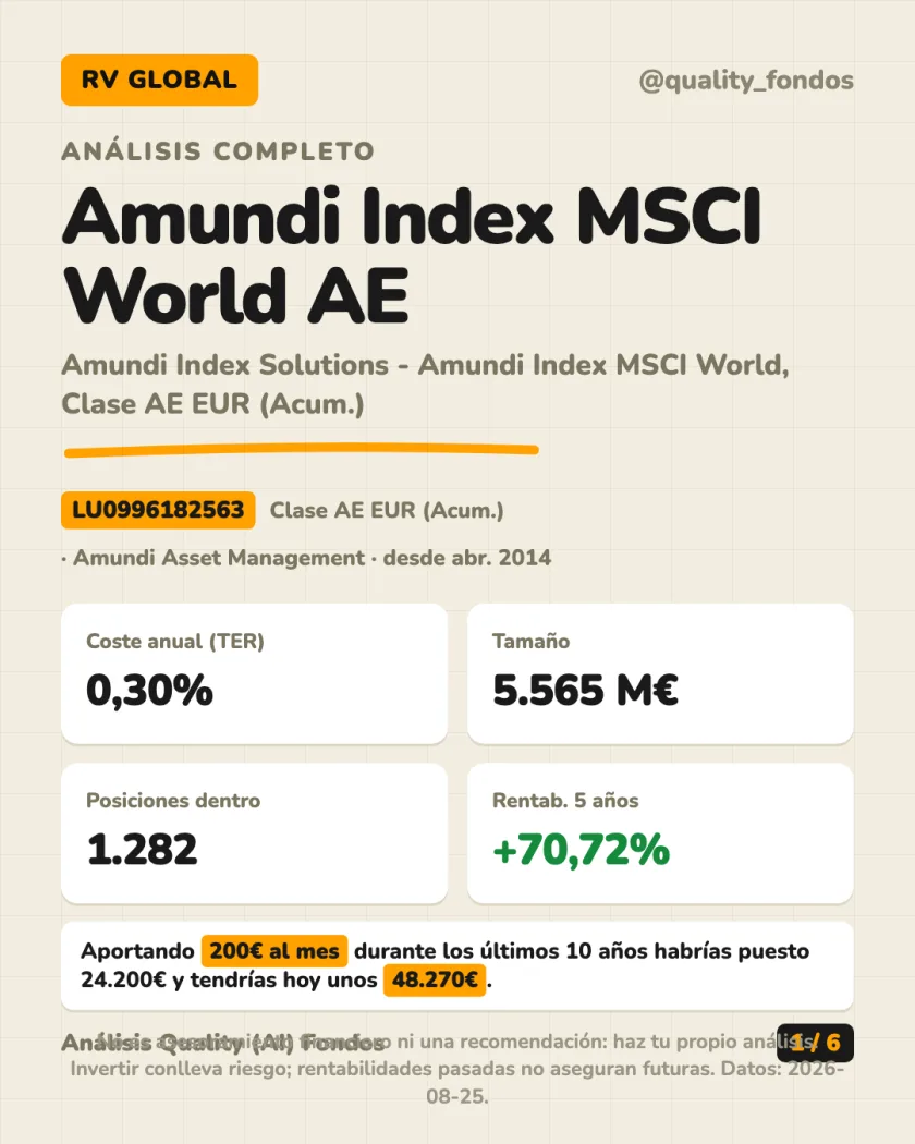 Resumen en 30 segundos del análisis de Amundi Index Solutions - Amundi Index MSCI World, Clase AE EUR (Acum.)