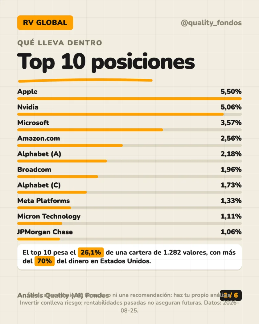 Ficha del fondo del análisis de Amundi Index Solutions - Amundi Index MSCI World, Clase AE EUR (Acum.)