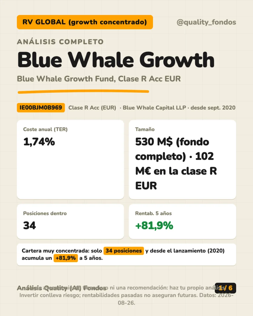 Resumen en 30 segundos del análisis de Blue Whale Growth Fund, Clase R Acc EUR