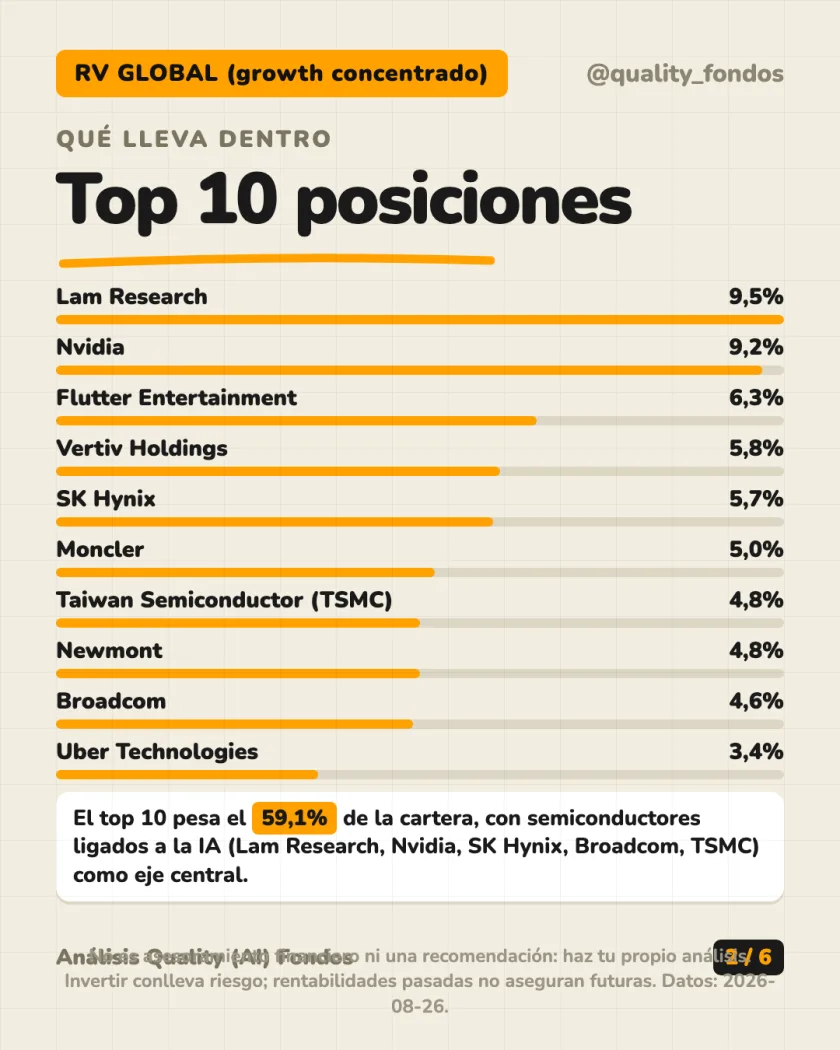 Ficha del fondo del análisis de Blue Whale Growth Fund, Clase R Acc EUR