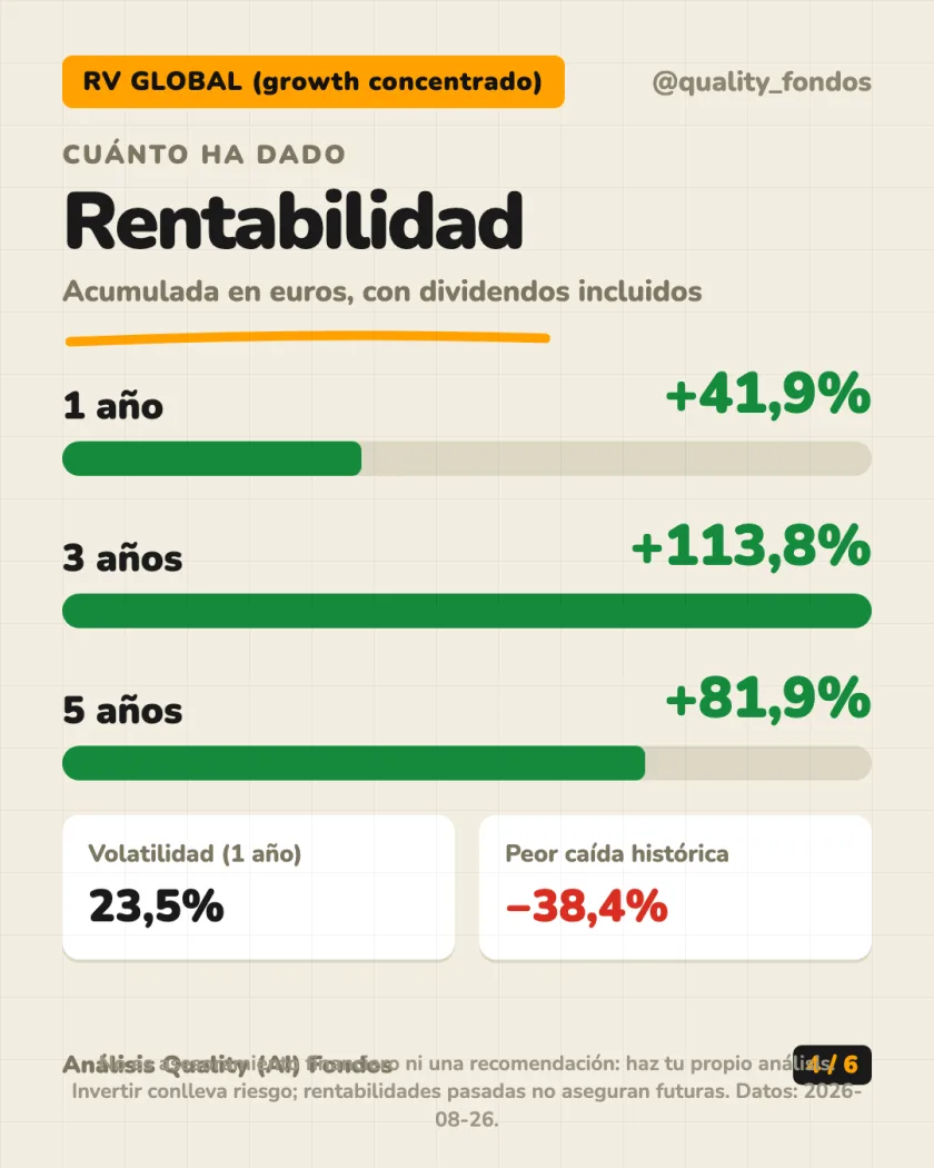 Dónde invierte del análisis de Blue Whale Growth Fund, Clase R Acc EUR