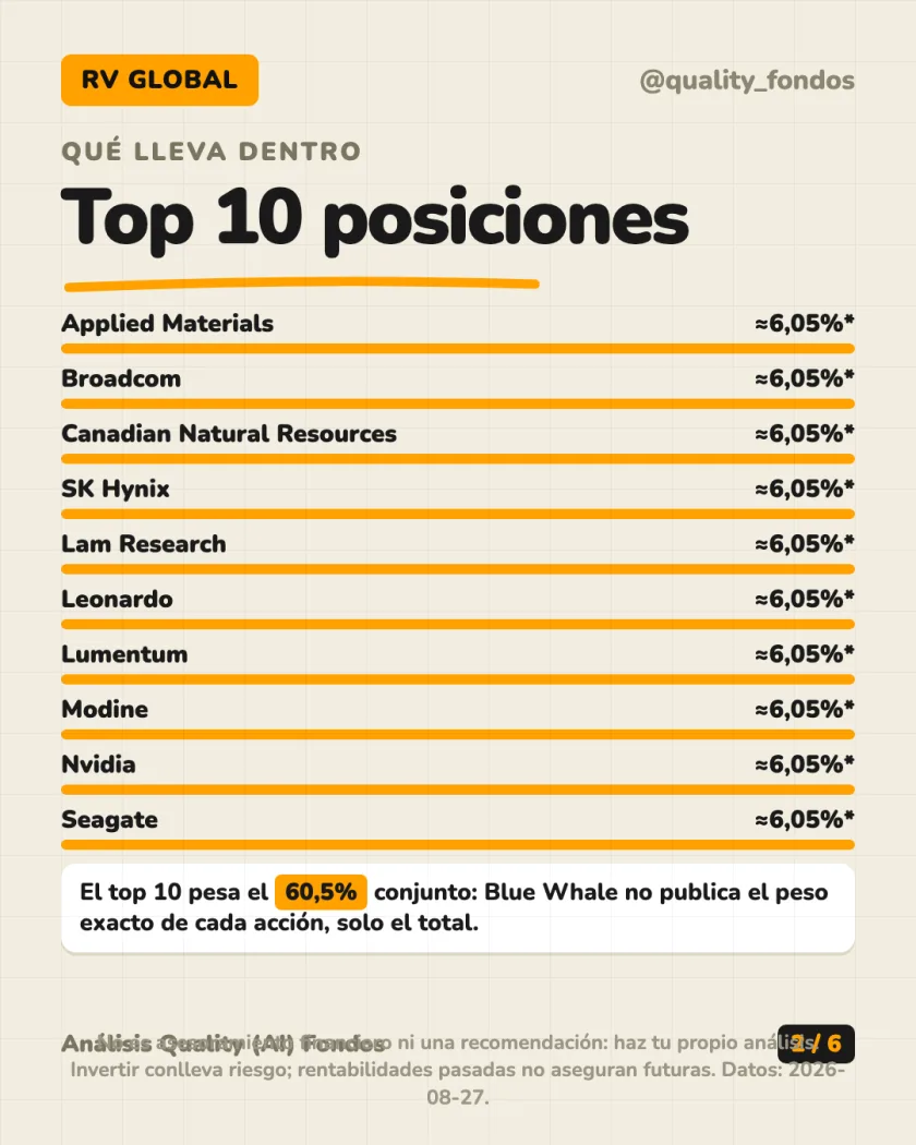 Ficha del fondo del análisis de Blue Whale Investment Funds ICAV - Blue Whale Growth Fund Clase T EUR (Acum.)