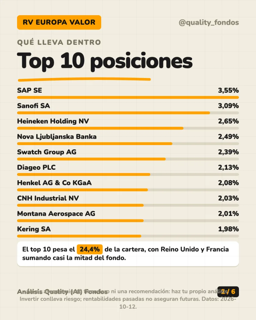 Ficha del fondo del análisis de Brandes European Value Fund Clase A EUR (Acum.)