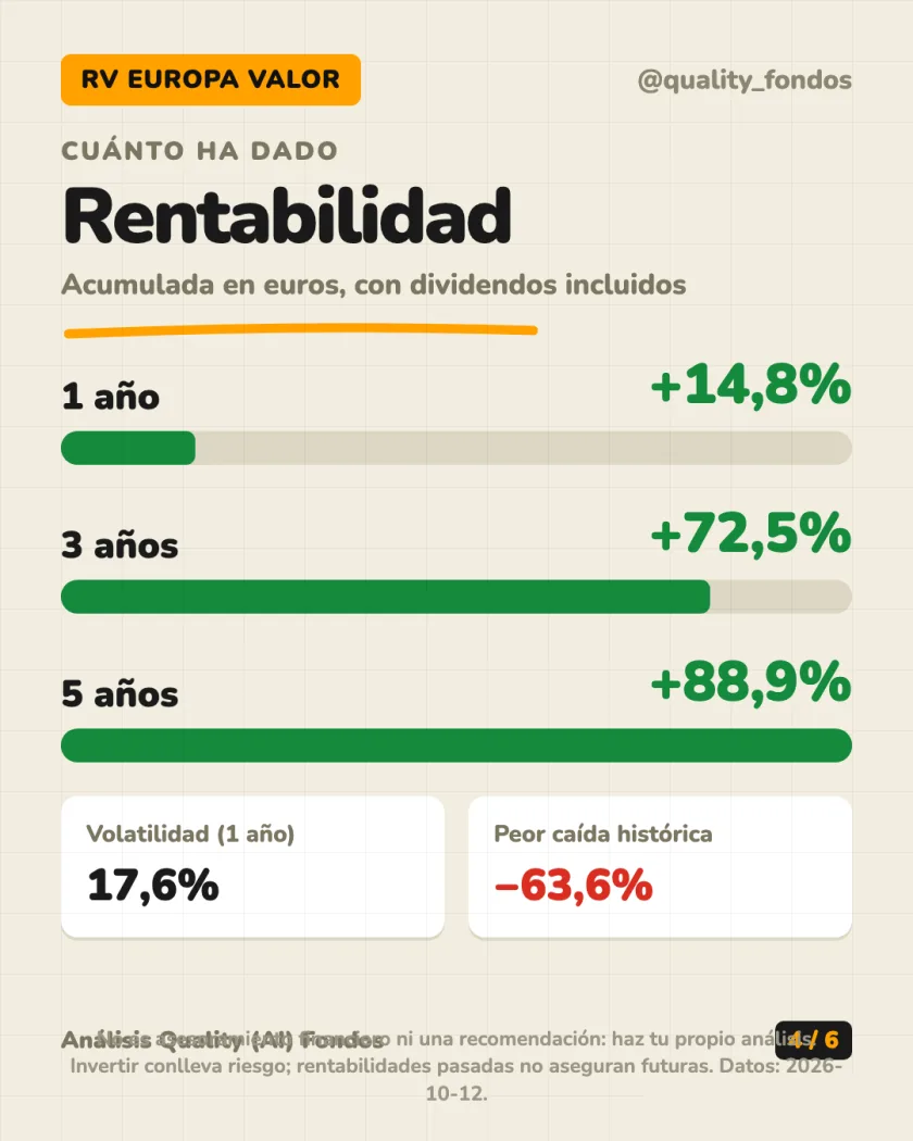 Dónde invierte del análisis de Brandes European Value Fund Clase A EUR (Acum.)