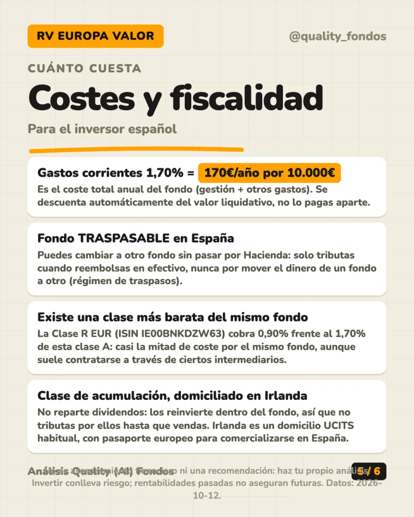 Rentabilidad histórica del análisis de Brandes European Value Fund Clase A EUR (Acum.)