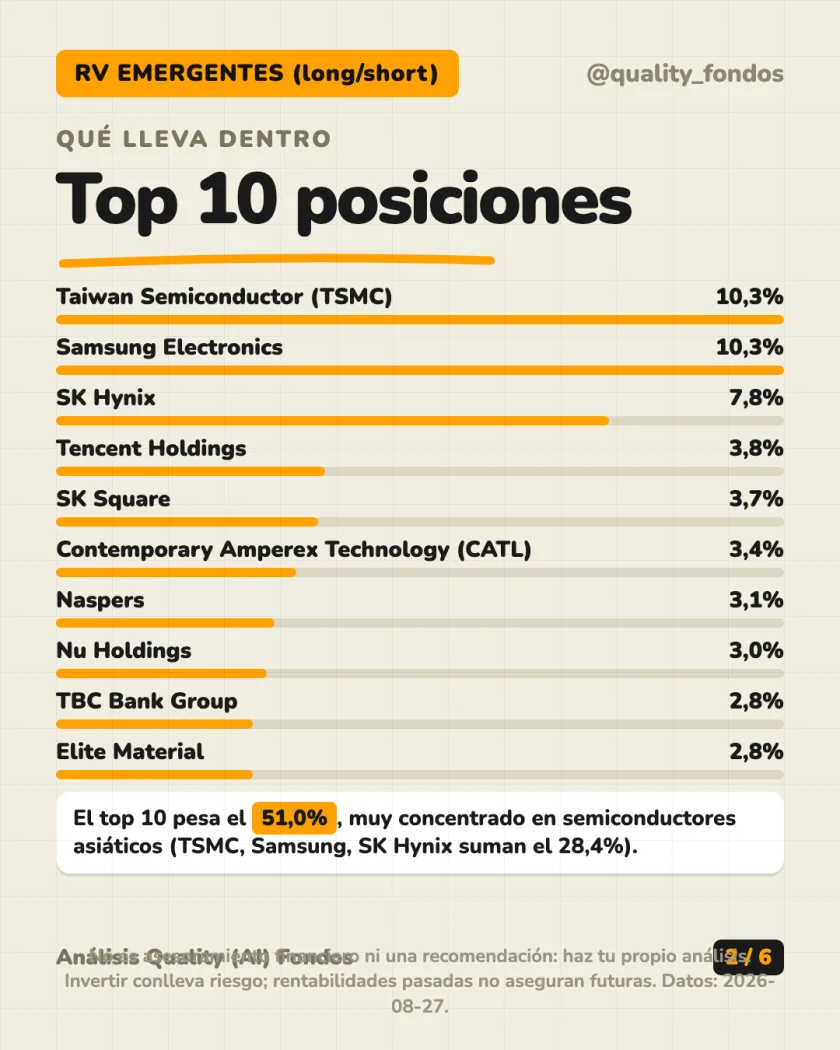 Ficha del fondo del análisis de Fidelity Active Strategy - FAST - Emerging Markets Fund, Clase A-PF-Acc-EUR (cobertura de divisa)