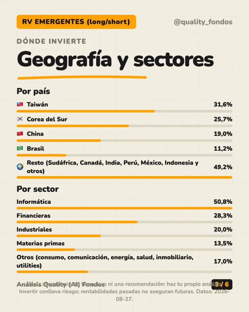 Qué lleva dentro del análisis de Fidelity Active Strategy - FAST - Emerging Markets Fund, Clase A-PF-Acc-EUR (cobertura de divisa)