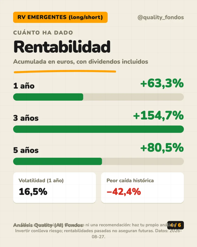 Dónde invierte del análisis de Fidelity Active Strategy - FAST - Emerging Markets Fund, Clase A-PF-Acc-EUR (cobertura de divisa)