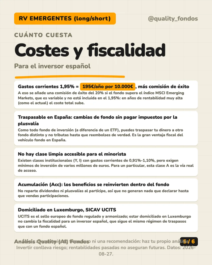 Rentabilidad histórica del análisis de Fidelity Active Strategy - FAST - Emerging Markets Fund, Clase A-PF-Acc-EUR (cobertura de divisa)