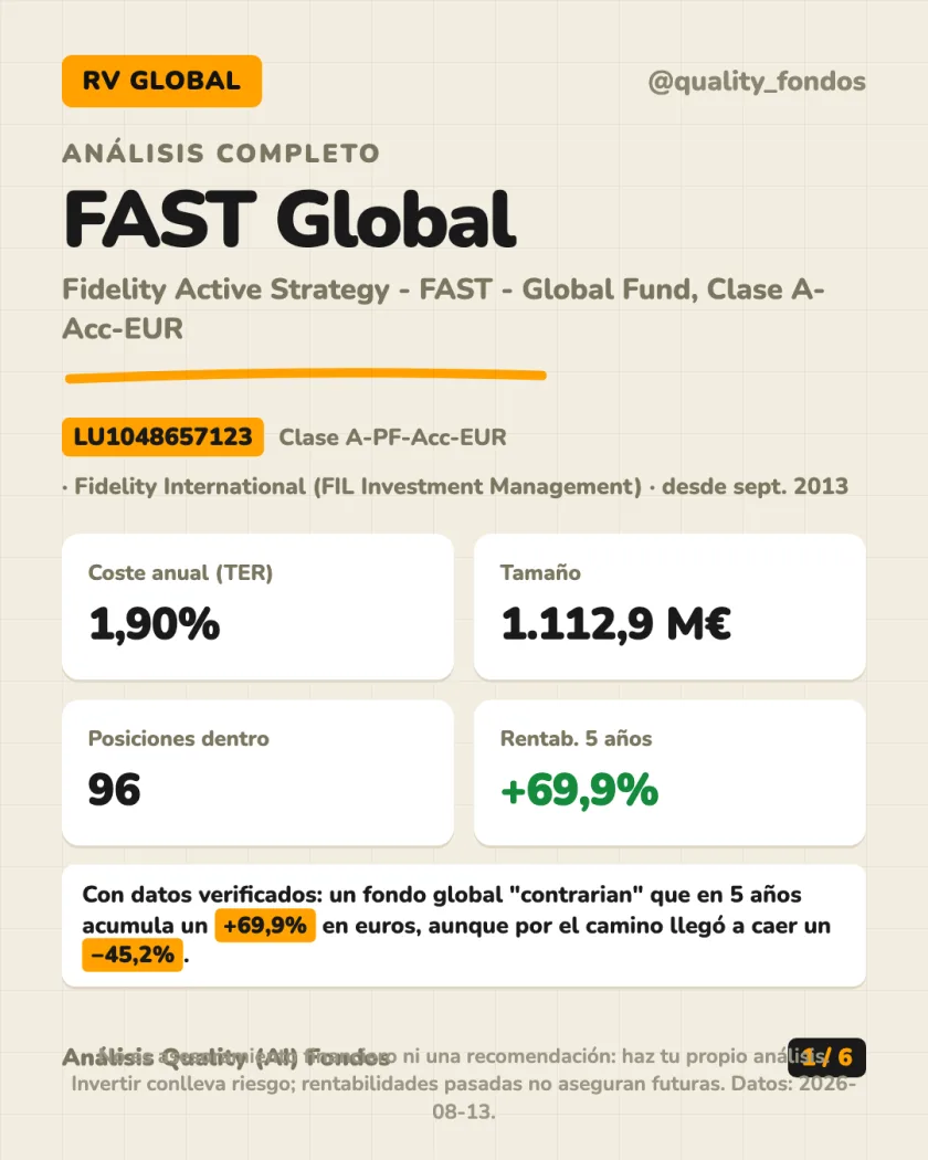 Resumen en 30 segundos del análisis de Fidelity Active Strategy - FAST - Global Fund, Clase A-Acc-EUR