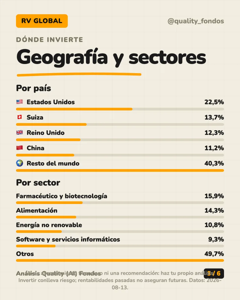 Qué lleva dentro del análisis de Fidelity Active Strategy - FAST - Global Fund, Clase A-Acc-EUR