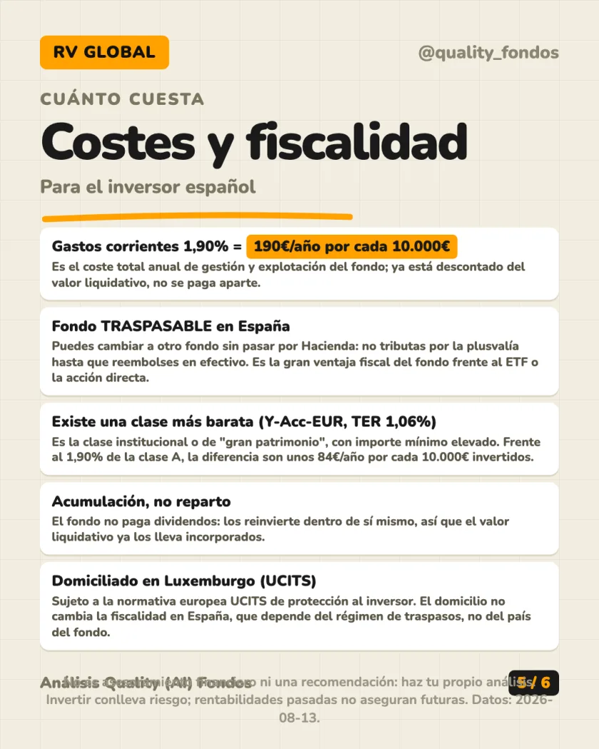 Rentabilidad histórica del análisis de Fidelity Active Strategy - FAST - Global Fund, Clase A-Acc-EUR