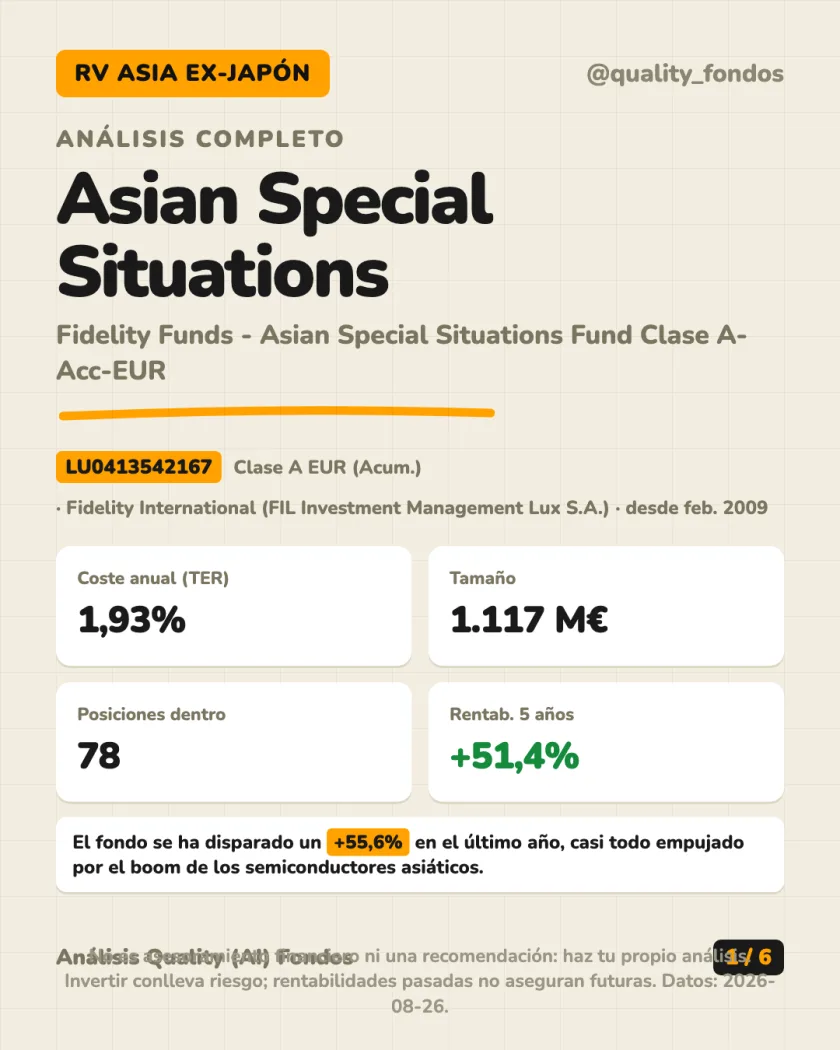 Resumen en 30 segundos del análisis de Fidelity Funds - Asian Special Situations Fund Clase A-Acc-EUR