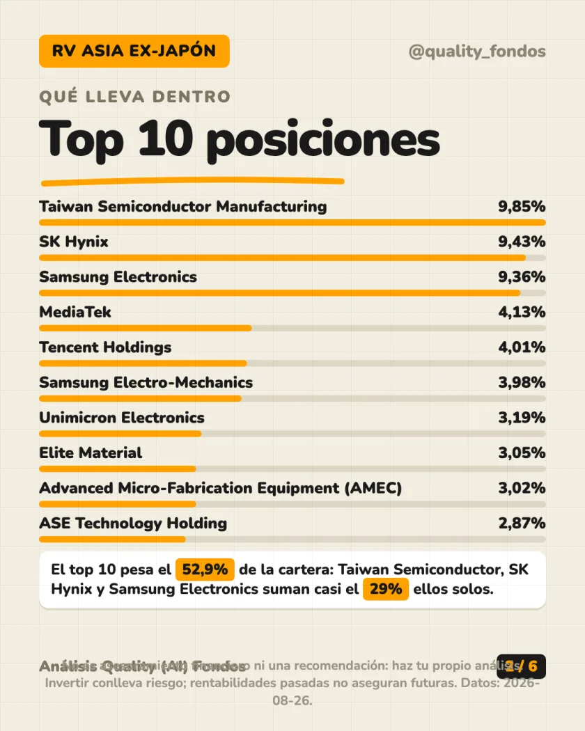 Ficha del fondo del análisis de Fidelity Funds - Asian Special Situations Fund Clase A-Acc-EUR