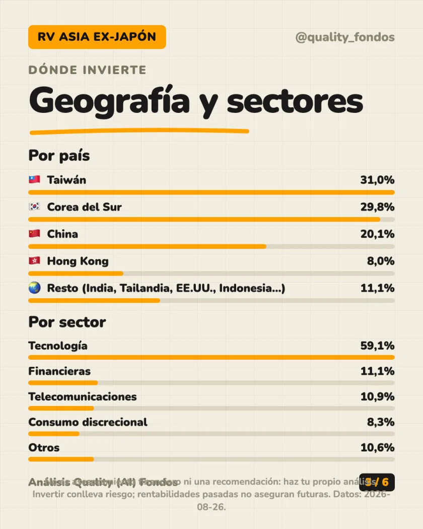 Qué lleva dentro del análisis de Fidelity Funds - Asian Special Situations Fund Clase A-Acc-EUR