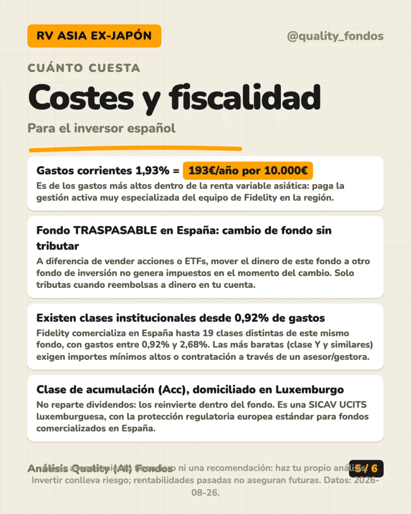 Rentabilidad histórica del análisis de Fidelity Funds - Asian Special Situations Fund Clase A-Acc-EUR