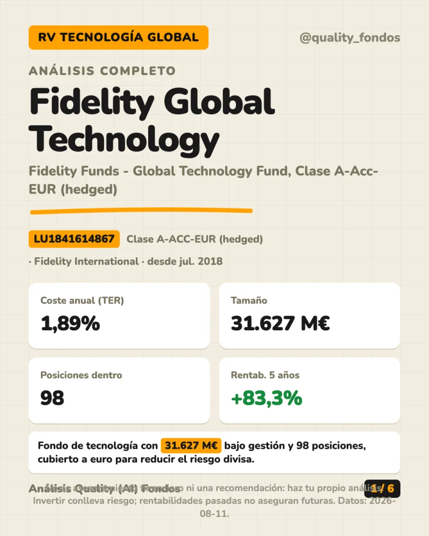 Resumen en 30 segundos del análisis de Fidelity Funds - Global Technology Fund, Clase A-Acc-EUR (hedged)