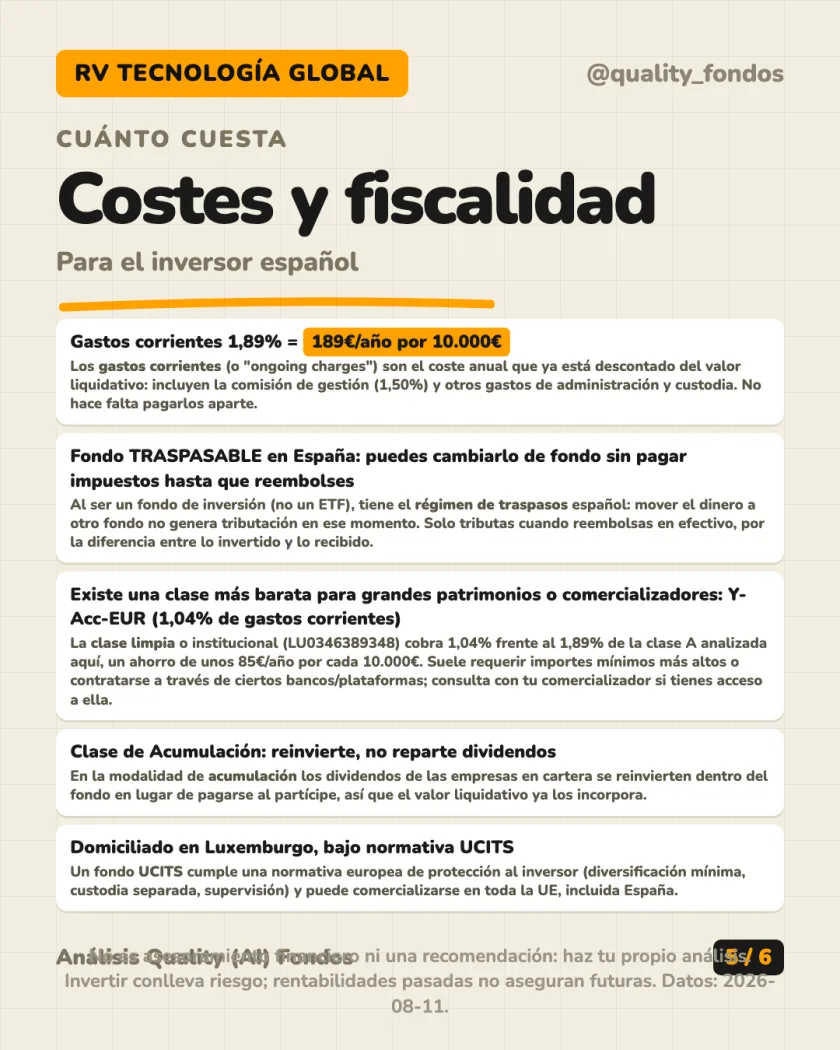 Rentabilidad histórica del análisis de Fidelity Funds - Global Technology Fund, Clase A-Acc-EUR (hedged)