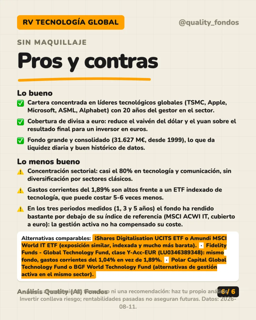 Costes y fiscalidad del análisis de Fidelity Funds - Global Technology Fund, Clase A-Acc-EUR (hedged)