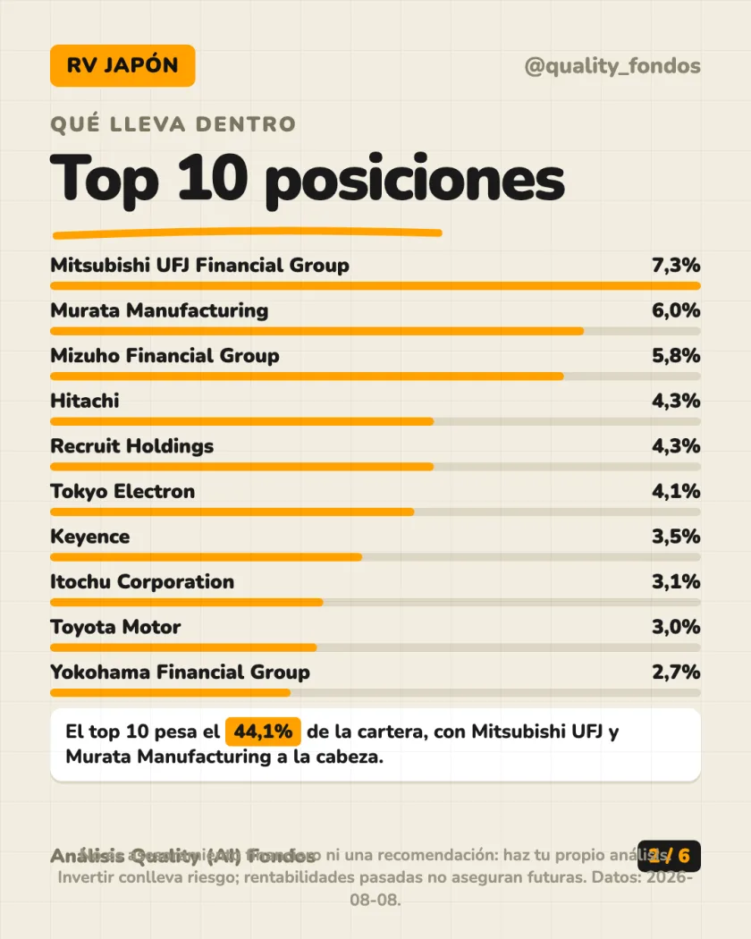 Ficha del fondo del análisis de Fidelity Funds - Japan Equity ESG Fund A-Acc-EUR