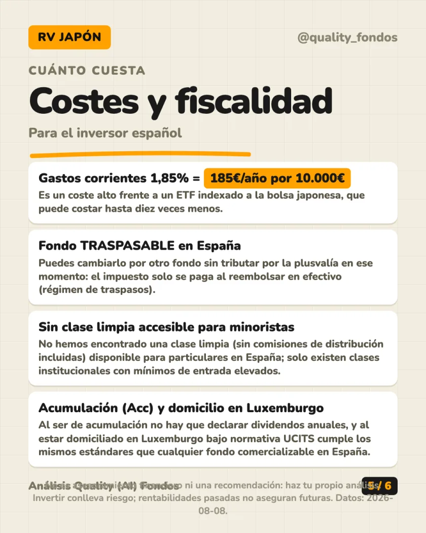 Rentabilidad histórica del análisis de Fidelity Funds - Japan Equity ESG Fund A-Acc-EUR