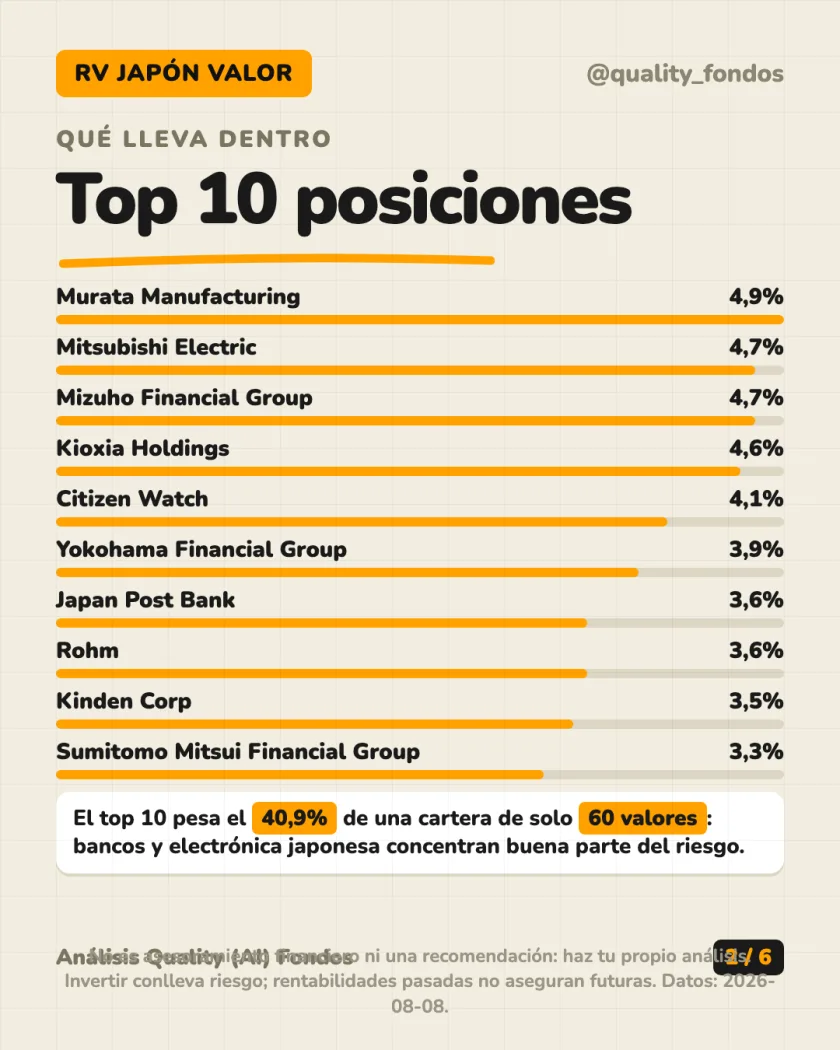 Ficha del fondo del análisis de Fidelity Funds – Japan Value Fund Clase A-Acc-EUR