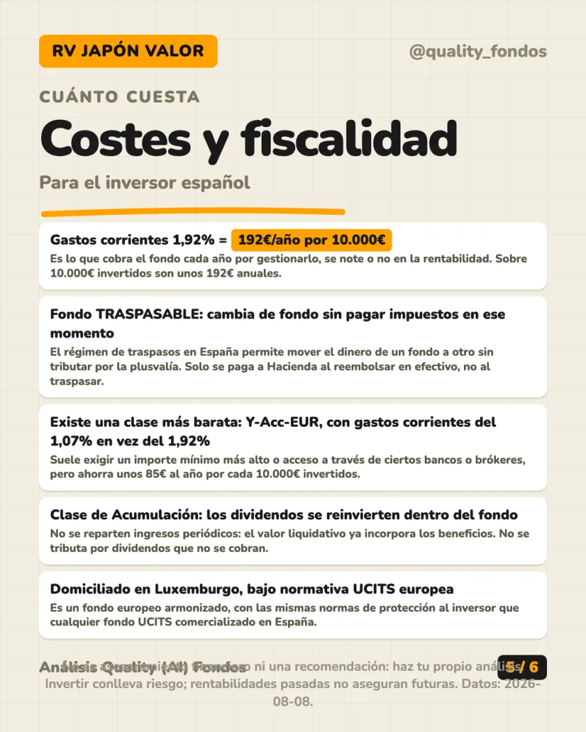 Rentabilidad histórica del análisis de Fidelity Funds – Japan Value Fund Clase A-Acc-EUR