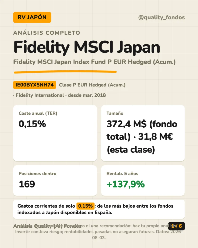Resumen en 30 segundos del análisis de Fidelity MSCI Japan Index Fund P EUR Hedged (Acum.)