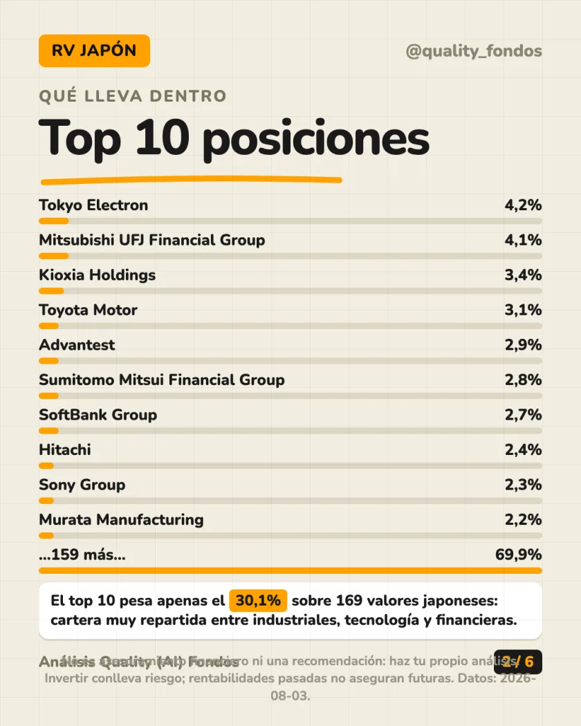 Ficha del fondo del análisis de Fidelity MSCI Japan Index Fund P EUR Hedged (Acum.)