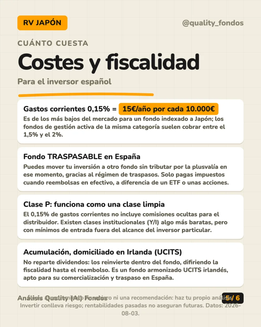Rentabilidad histórica del análisis de Fidelity MSCI Japan Index Fund P EUR Hedged (Acum.)