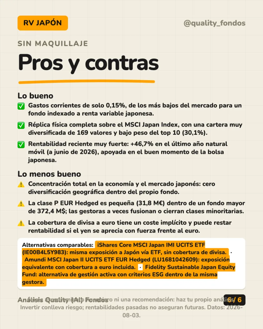 Costes y fiscalidad del análisis de Fidelity MSCI Japan Index Fund P EUR Hedged (Acum.)