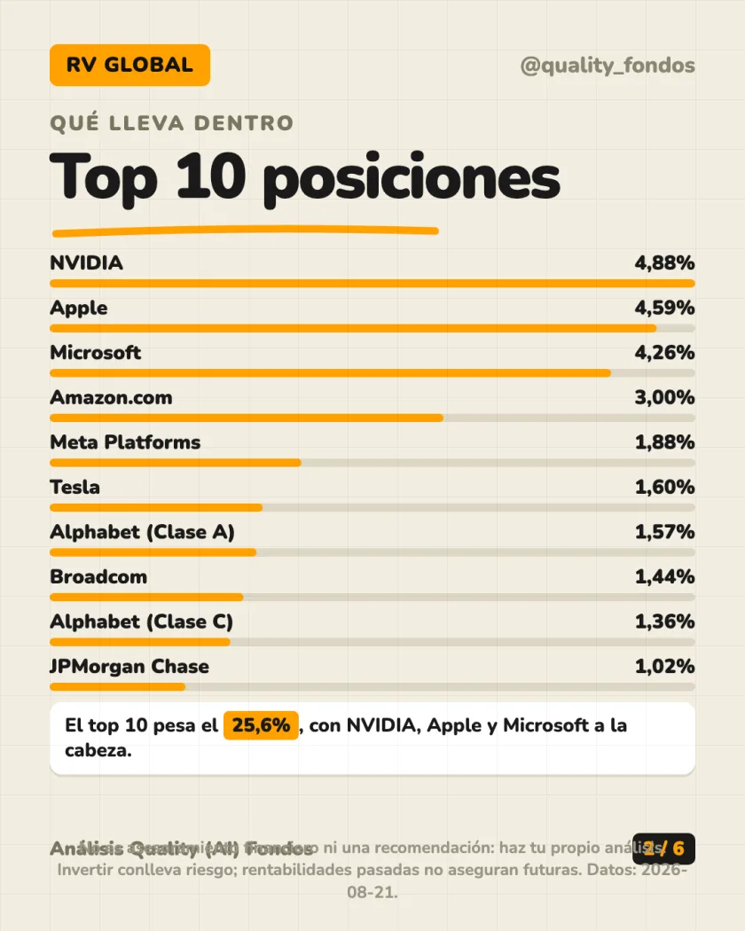 Ficha del fondo del análisis de Fidelity MSCI World Index Fund P-ACC-EUR