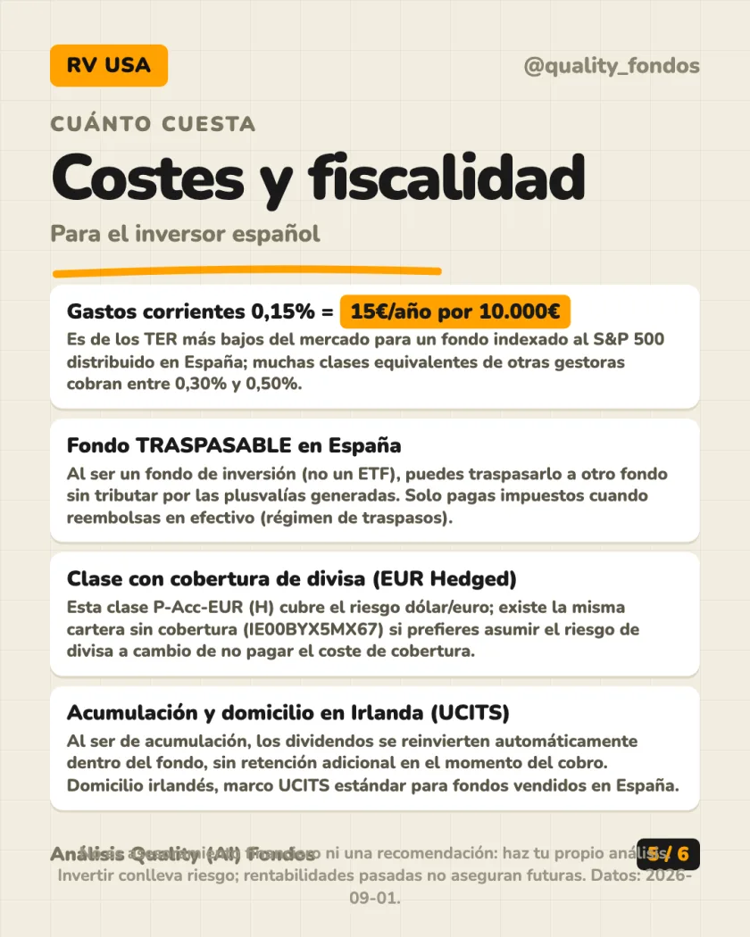 Rentabilidad histórica del análisis de Fidelity S&P 500 Index Fund Clase P-Acc-EUR (Hedged)