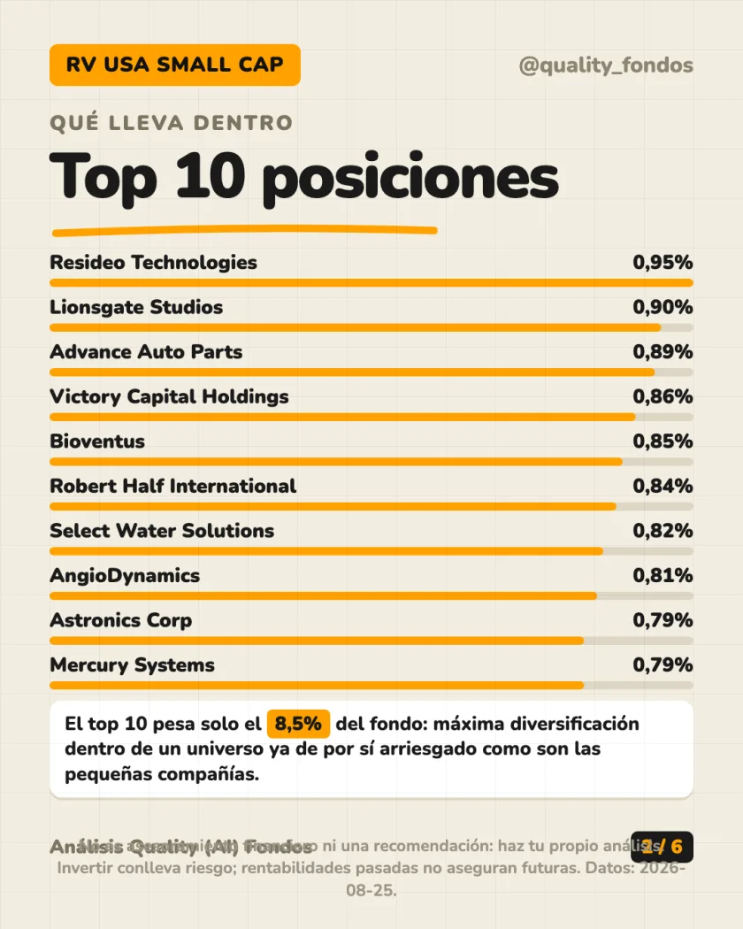 Ficha del fondo del análisis de FTGF Royce US Small Cap Opportunity Fund Clase A EUR (Acum.)
