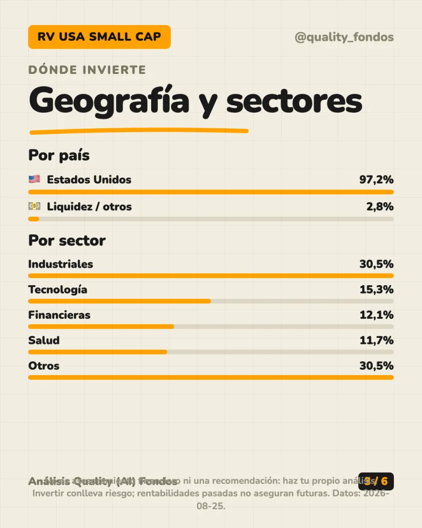 Qué lleva dentro del análisis de FTGF Royce US Small Cap Opportunity Fund Clase A EUR (Acum.)
