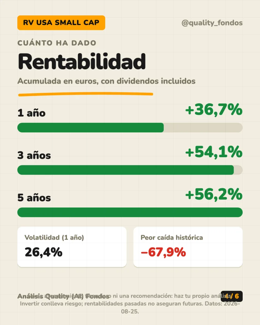 Dónde invierte del análisis de FTGF Royce US Small Cap Opportunity Fund Clase A EUR (Acum.)