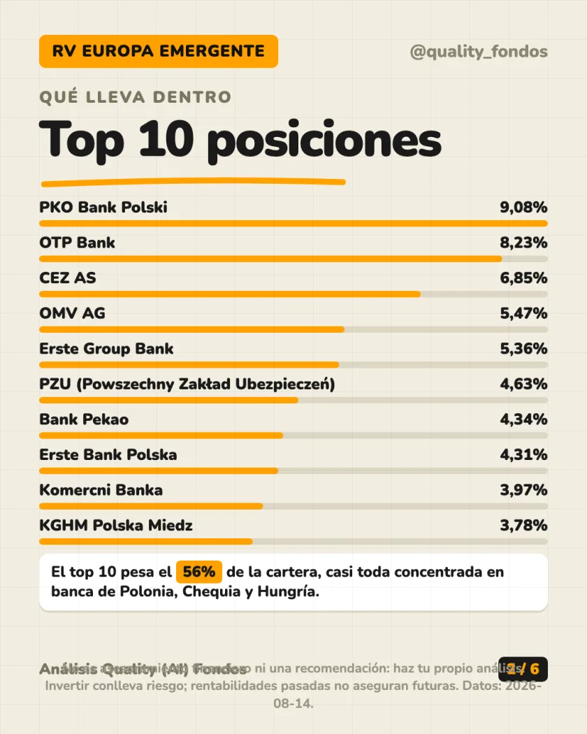 Ficha del fondo del análisis de Generali Investments SICAV - Central & Eastern European Equity Clase DX EUR (Acum.)