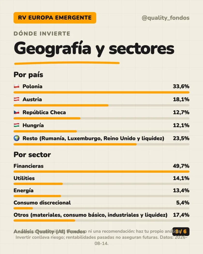 Qué lleva dentro del análisis de Generali Investments SICAV - Central & Eastern European Equity Clase DX EUR (Acum.)