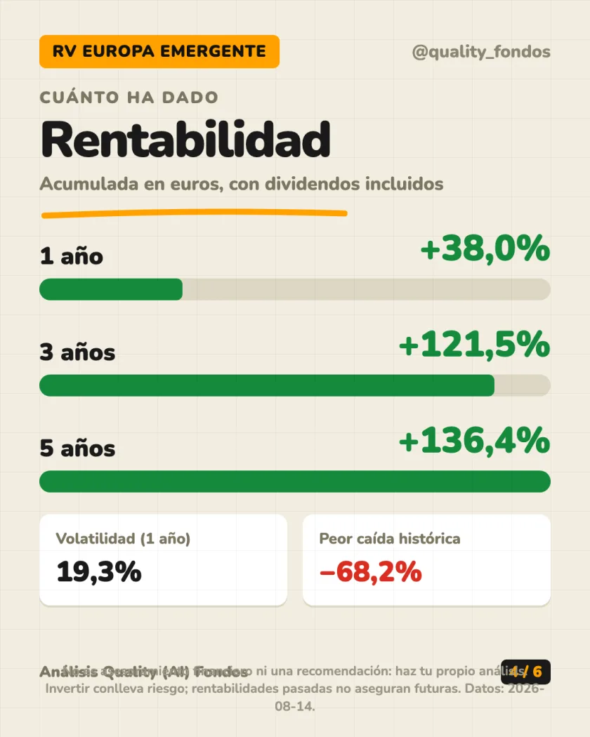 Dónde invierte del análisis de Generali Investments SICAV - Central & Eastern European Equity Clase DX EUR (Acum.)