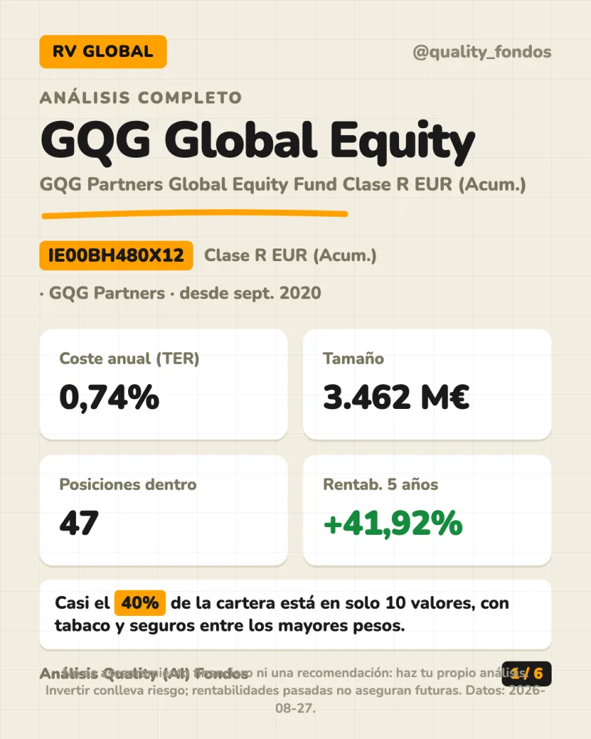Resumen en 30 segundos del análisis de GQG Partners Global Equity Fund Clase R EUR (Acum.)