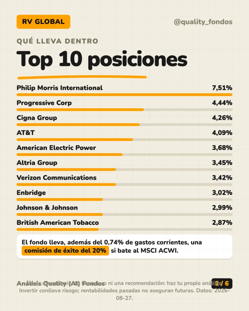 Ficha del fondo del análisis de GQG Partners Global Equity Fund Clase R EUR (Acum.)