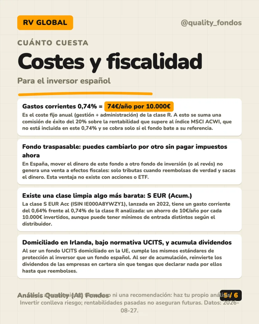 Rentabilidad histórica del análisis de GQG Partners Global Equity Fund Clase R EUR (Acum.)