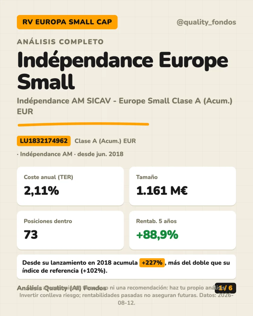 Resumen en 30 segundos del análisis de Indépendance AM SICAV - Europe Small Clase A (Acum.) EUR