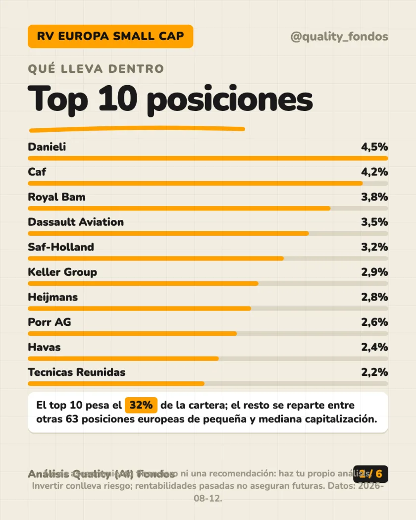 Ficha del fondo del análisis de Indépendance AM SICAV - Europe Small Clase A (Acum.) EUR
